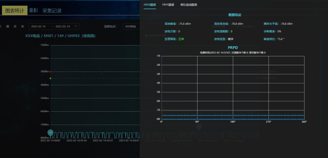 PRPD phase-resolved partial discharge pattern TPD-400