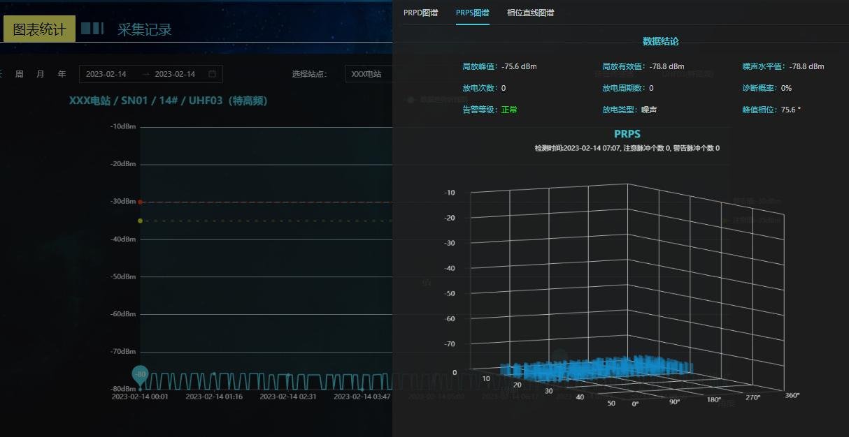 PRPS phase-resolved pulse sequence display TPD-400