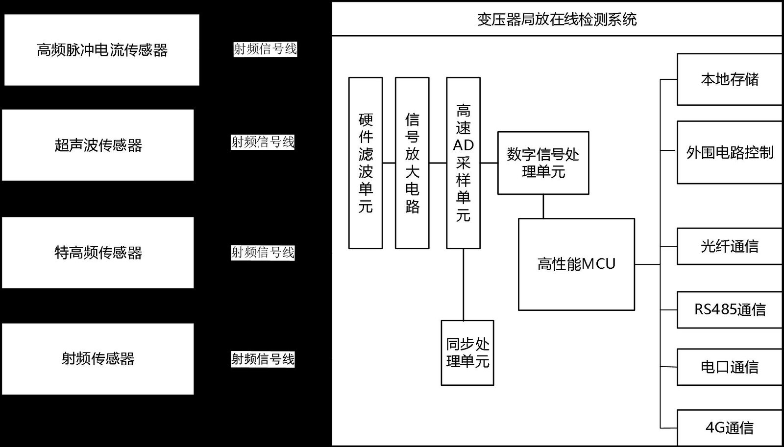 TPD-400 transformer partial discharge monitoring system overview